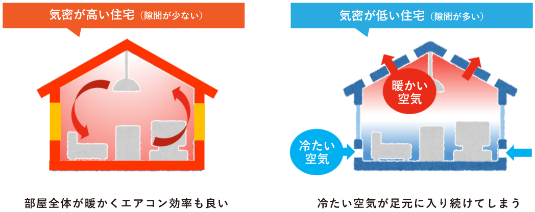 気密が高い住宅と気密が低い住宅の比較